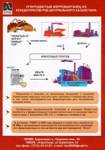 Углеродистый ферромарганец из концентратов руд Центрального Казахстана