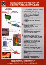 Технология производства железорудных окатышей