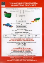 Технология производства хромитовых окатышей