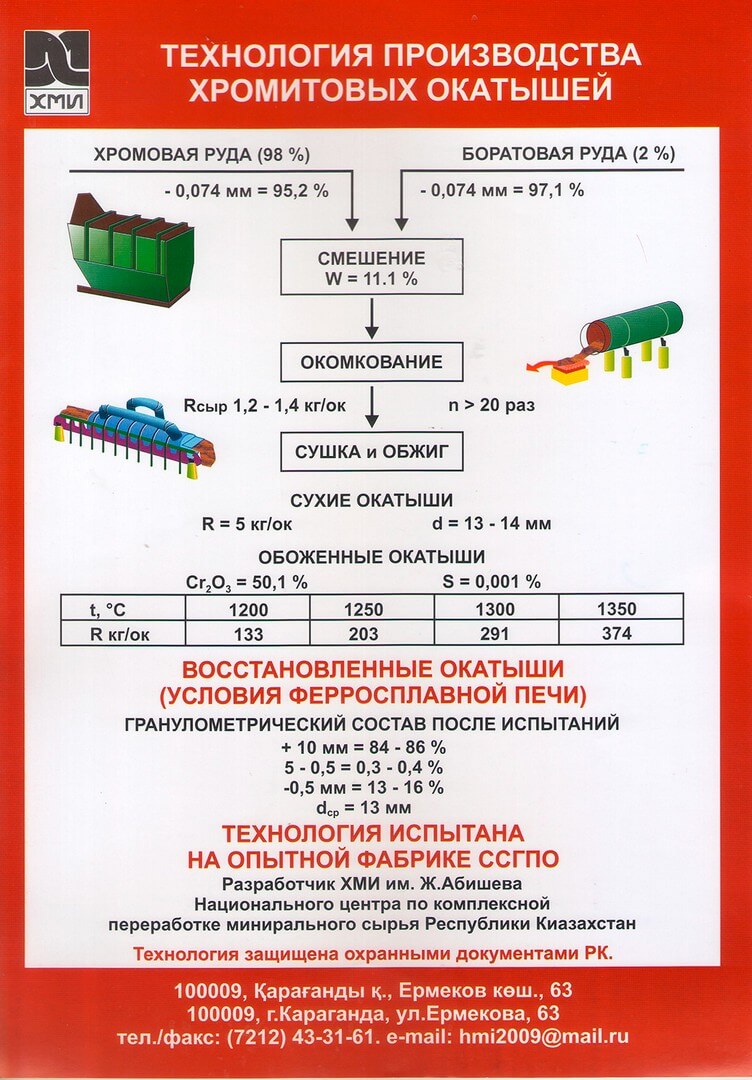 Схема производства окатышей