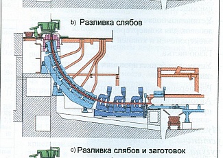 Болат металлургиясы және материалтану зертханасы